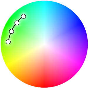 Color weel Analogus scheme